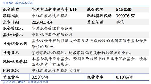 電動車景氣延續，新技術加速滲透 華夏中證新能源汽車ETF基金投資價值分析