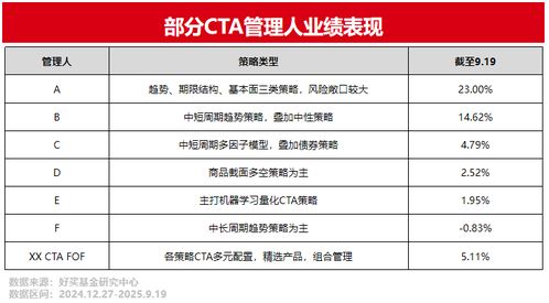 專業理財，信賴好買財富 基金、私募、信托的全面解決方案