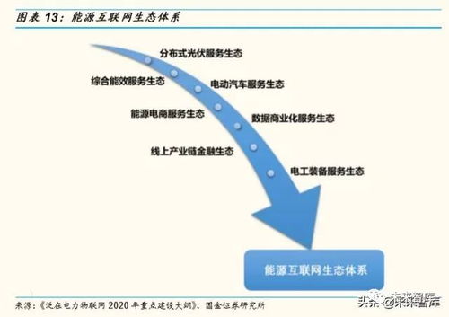 電力設備行業研究 聚焦電力物聯網、工控、低壓電器及充電樁的投資管理策略