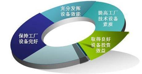 條碼追溯管理系統(tǒng)在車間產(chǎn)品質(zhì)量監(jiān)測與投資管理中的應(yīng)用